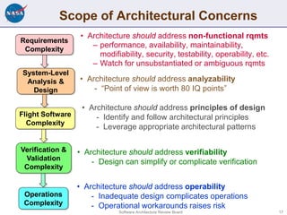 Scope of Architectural Concerns
                  • Architecture should address non-functional rqmts
Requirements
 Complex...