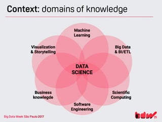 Context: domains of knowledge
 