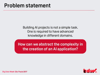 Problem statement
How can we abstract the complexity in
the creation of an AI application?
Building AI projects is not a simple task.
One is required to have advanced
knowledge in different domains.
 