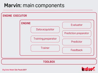 Marvin: main components
ENGINE EXECUTOR
ENGINE
Data acquisitor
Prediction preparator
Predictor
Trainingpreparator
Feedback
Trainer
TOOLBOX
Evaluator
 