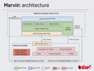 Marvin: architecture
 
