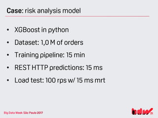 Case: risk analysis model
• XGBoost in python
• Dataset: 1,0 M of orders
• Training pipeline: 15 min
• REST HTTP predictions: 15 ms
• Load test: 100 rps w/ 15 ms mrt
 