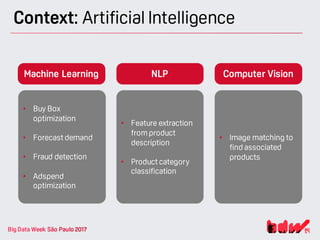 Context: Artificial Intelligence
Machine Learning NLP Computer Vision
• Buy Box
optimization
• Forecast demand
• Fraud detection
• Adspend
optimization
• Feature extraction
from product
description
• Product category
classification
• Image matching to
find associated
products
 