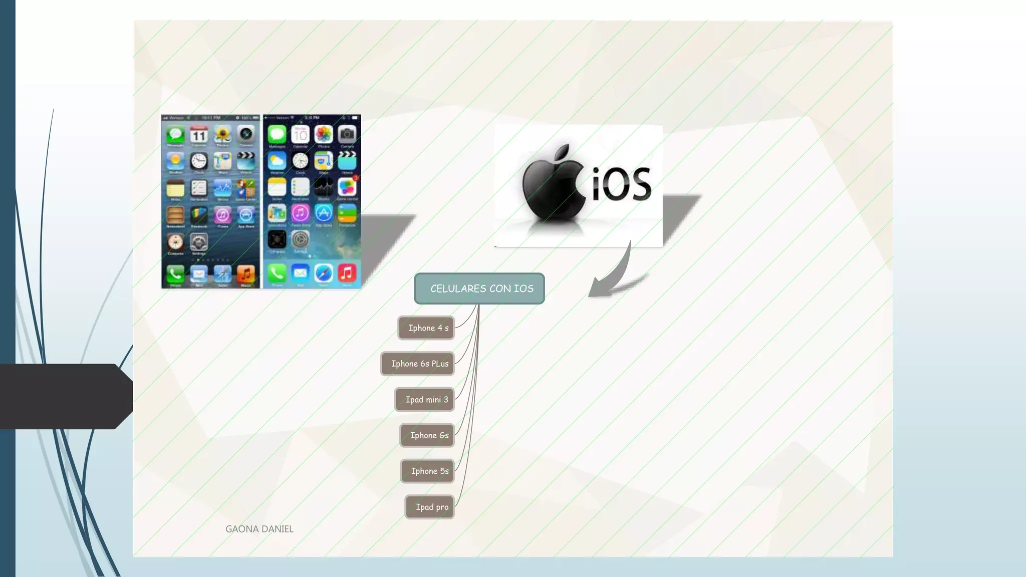 CELULARES CON IOS
Iphone 4 s
Iphone Gs
Iphone 6s PLus
Iphone 5s
Ipad mini 3
Ipad pro
GAONA DANIEL
 
