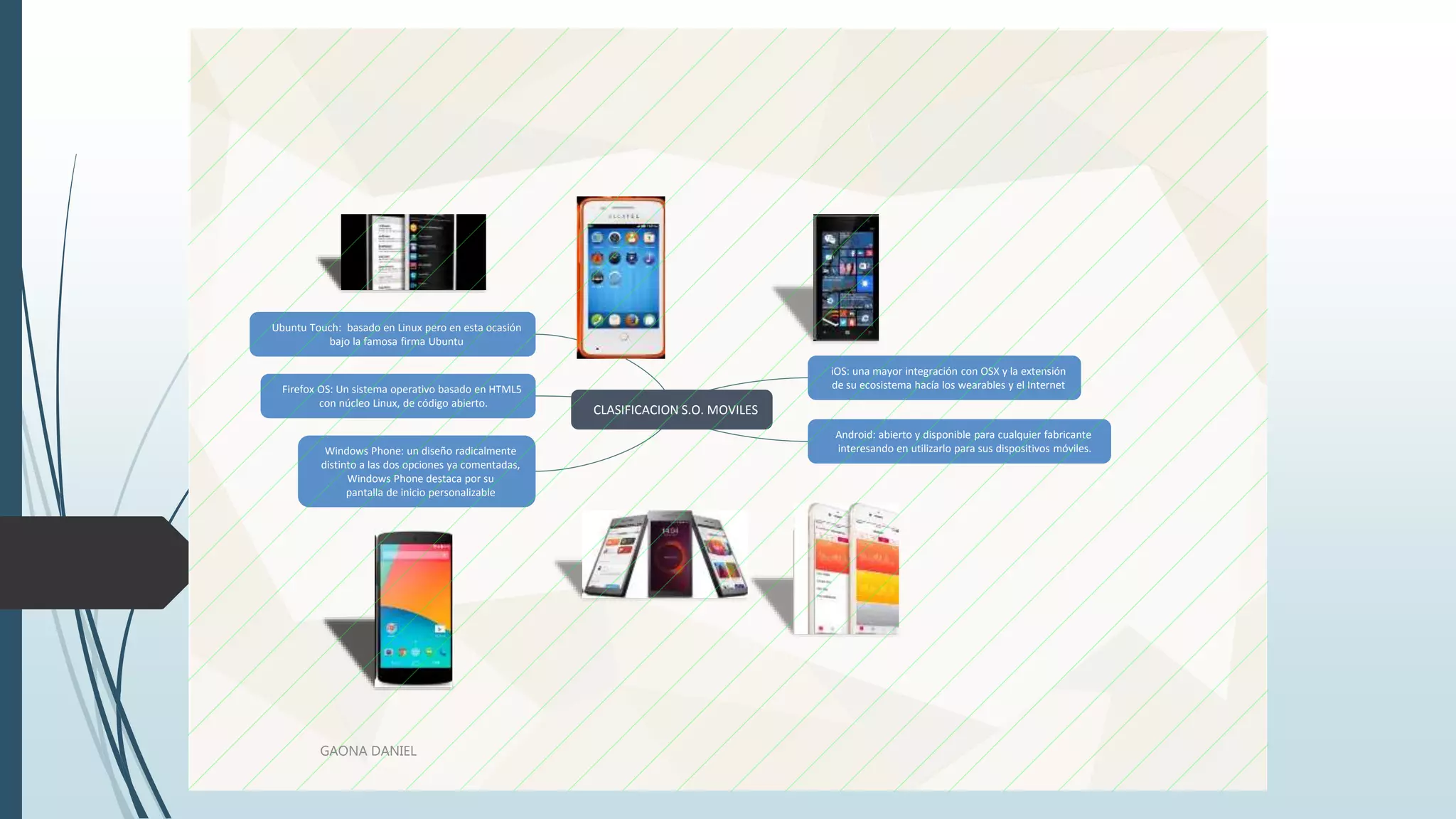 CLASIFICACION S.O. MOVILES
iOS: una mayor integración con OSX y la extensión
de su ecosistema hacía los wearables y el Internet
Android: abierto y disponible para cualquier fabricante
interesando en utilizarlo para sus dispositivos móviles.Windows Phone: un diseño radicalmente
distinto a las dos opciones ya comentadas,
Windows Phone destaca por su
pantalla de inicio personalizable
Firefox OS: Un sistema operativo basado en HTML5
con núcleo Linux, de código abierto.
Ubuntu Touch: basado en Linux pero en esta ocasión
bajo la famosa firma Ubuntu
GAONA DANIEL
 