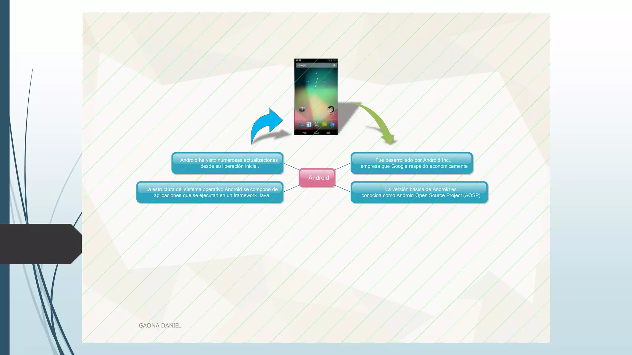 Android
Fue desarrollado por Android Inc.,
empresa que Google respaldó económicamente
La versión básica de Android es
conocida como Android Open Source Project (AOSP).
La estructura del sistema operativo Android se compone de
aplicaciones que se ejecutan en un framework Java
Android ha visto numerosas actualizaciones
desde su liberación inicial.
GAONA DANIEL
 
