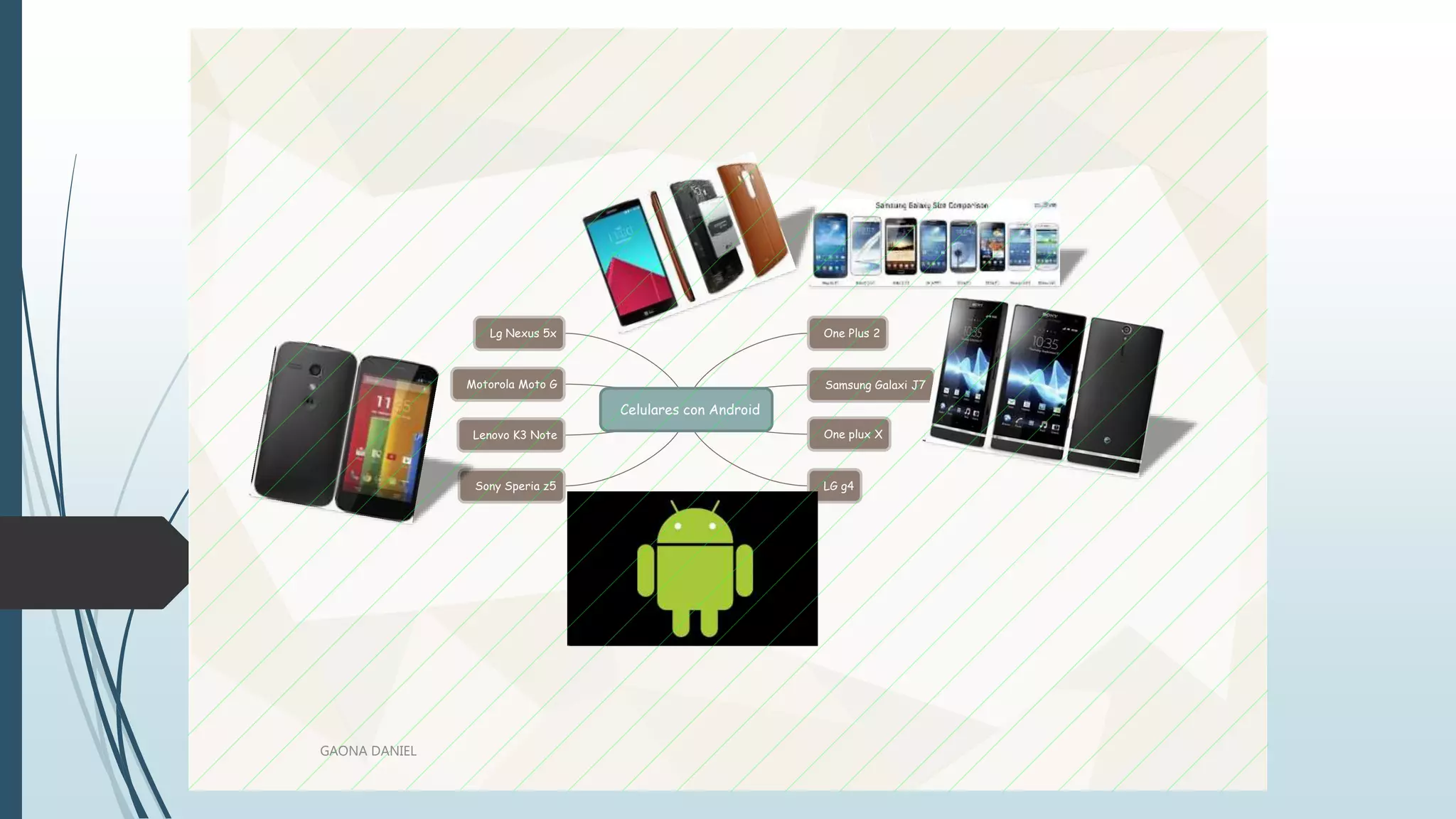 Celulares con Android
Samsung Galaxi J7
One plux X
Sony Speria z5
Lenovo K3 Note
Motorola Moto G
One Plus 2Lg Nexus 5x
LG g4
GAONA DANIEL
 