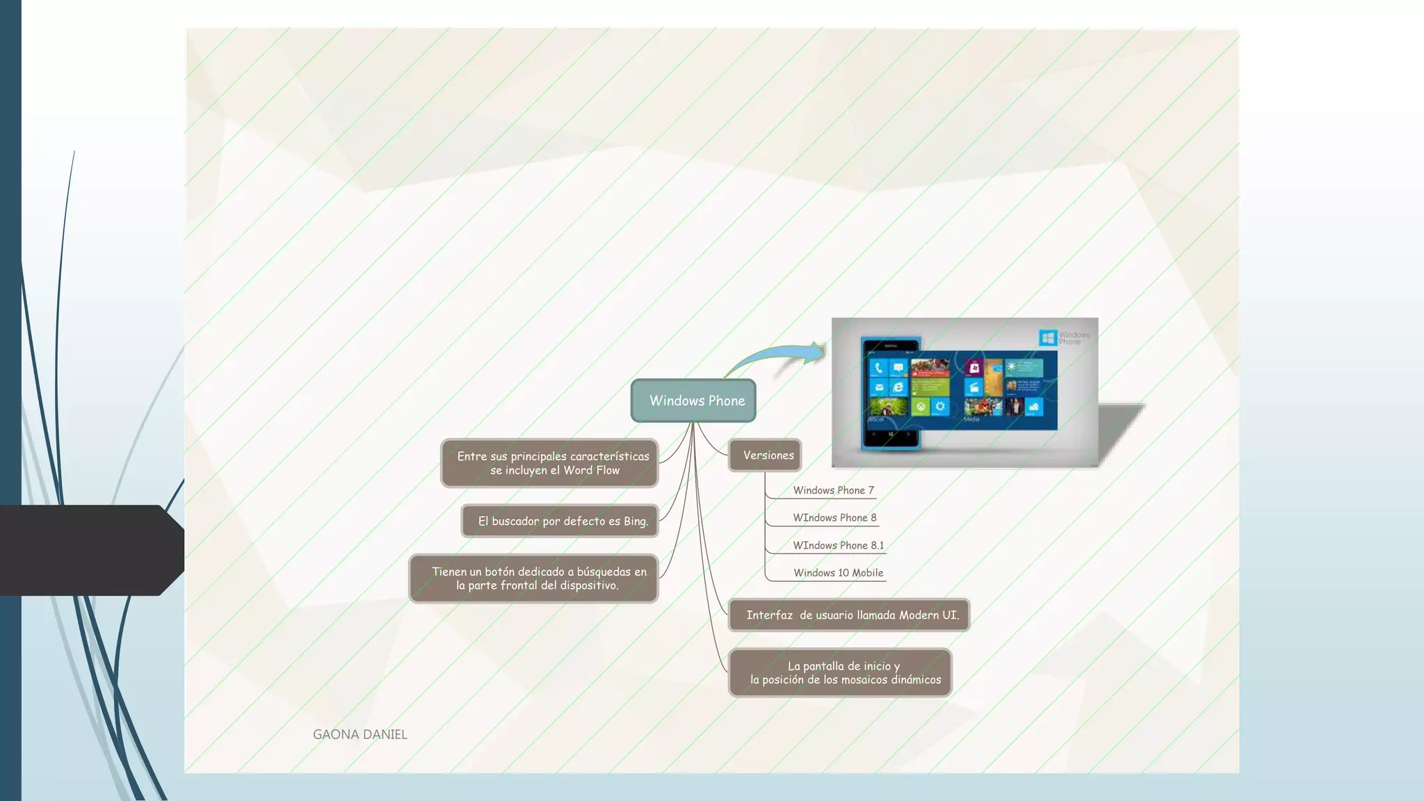 Windows Phone
Versiones
Windows Phone 7
WIndows Phone 8
WIndows Phone 8.1
Windows 10 Mobile
Interfaz de usuario llamada Modern UI.
La pantalla de inicio y
la posición de los mosaicos dinámicos
Entre sus principales características
se incluyen el Word Flow
El buscador por defecto es Bing.
Tienen un botón dedicado a búsquedas en
la parte frontal del dispositivo.
GAONA DANIEL
 