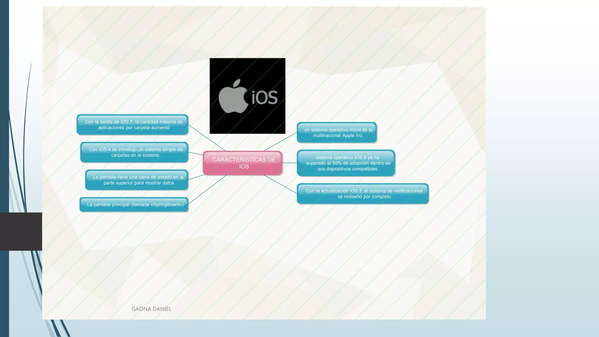 CARACTERISTICAS DE
IOS
un sistema operativo móvil de la
multinacional Apple Inc.
sistema operativo iOS 9 ya ha
superado el 50% de adopción dentro de
sus dispositivos compatibles.
La pantalla principal (llamada «SpringBoard»)
La pantalla tiene una barra de estado en la
parte superior para mostrar datos
Con iOS 4 se introdujo un sistema simple de
carpetas en el sistema.
Con la salida de iOS 7, la cantidad máxima de
aplicaciones por carpeta aumentó
Con la actualización iOS 5, el sistema de notificaciones
se rediseñó por completo.
GAONA DANIEL
 
