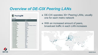 Introducing Peering LAN 2.0 at DE-CIX | PDF