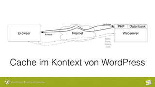 WordPress Meetup Karlsruhe
Cache im Kontext von WordPress
Browser Internet
Anfrage
Antwort Webserver
PHP Datenbank
Bilder,
Fonts,
Videos,
CSS
 