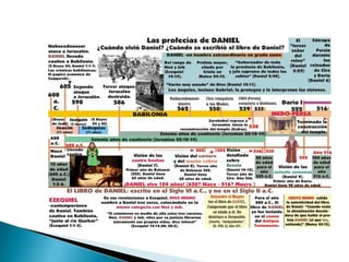 Contiene información exacta acerca de la transición del imperio babilonio al medo-persa.La inclusión de términos y nombres griegos de instrumentos musicales se debe a que la cultura griega había invadido el oriente antes de la época de Nabucodonosor.Los Rollos del Mar Muerto.Los fragmentos encontrados del libro de Daniel demuestran que el hebreo del que fue traducido corresponde a épocas previas al tiempo de los Macabeos. La Autoridad, Argumento y Marco Histórico