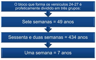 O bloco que forma os versículos 24-27 é 
profeticamente dividido em três grupos: 
Sete semanas = 49 anos 
Sessenta e duas semanas = 434 anos 
Uma semana = 7 anos 
 
