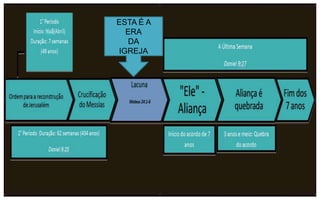 ESTA É A 
ERA 
DA 
IGREJA 
 