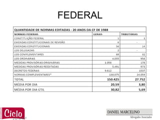 FEDERAL
 