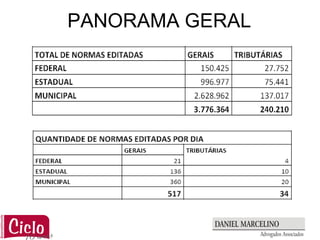 PANORAMA GERAL
 