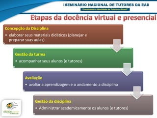 Concepção da Disciplina
• elaborar seus materiais didáticos (planejar e
  preparar suas aulas)


     Gestão da turma
     • acompanhar seus alunos (e tutores)


           Avaliação
           • avaliar a aprendizagem e o andamento a disciplina


                 Gestão da disciplina
                 • Administrar academicamente os alunos (e tutores)
 