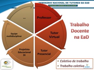 ...   Professor



    Equipe                        Tutor
multidisciplinar                 Virtual


            Projetista     Tutor
           Educacional
               DI        Presencial

                                      
                                      
 