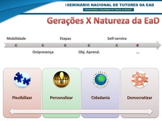 Mobilidade                 Etapas                  Self-service


             Onipresença            Obj. Aprend.                  ...
 