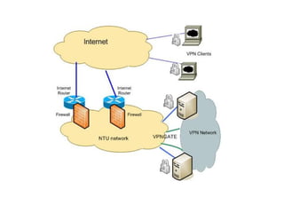Resilient – no single point of failure 