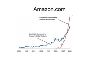 AWS EC2 S3 Actions Launch instances 