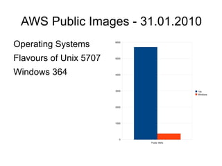 Create/Store machine images 