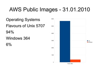 Tools AWS Command line tools 