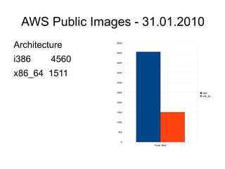 AWS Management Console 