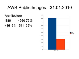 AWS Toolkit for Eclipse 