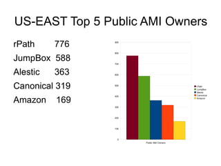 Remote access SSH Remote Desktop VNC 
