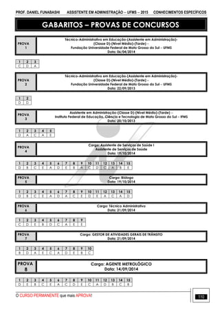PROF. DANIEL FUNABASHI ASSISTENTE EM ADMINISTRAÇÃO  UFMS  2015 CONHECIMENTOS ESPECÍFICOS
O CURSO PERMANENTE que mais APROVA! 110
GABARITOS – PROVAS DE CONCURSOS
PROVA
1
Técnico-Administrativo em Educação-(Assistente em Administração)-
(Classe D)-(Nível Médio)-(Tarde) 
Fundação Universidade Federal de Mato Grosso do Sul  UFMS
Data: 06/04/2014
1 2 3
C D A
PROVA
2
Técnico-Administrativo em Educação-(Assistente em Administração)-
(Classe D)-(Nível Médio)-(Tarde) 
Fundação Universidade Federal de Mato Grosso do Sul  UFMS
Data: 22/09/2013
1 2
D D
PROVA
3
Assistente em Administração-(Classe D)-(Nível Médio)-(Tarde) 
Instituto Federal de Educação, Ciência e Tecnologia de Mato Grosso do Sul  IFMS
Data: 20/10/2013
1 2 3 4 5
D A C A E
PROVA
4
Cargo: Assistente de Serviços de Saúde I
Assistente de Serviços de Saúde
Data: 19/10/2014
1 2 3 4 5 6 7 8 9 10 11 12 13 14 15
D B C E A D E B A C D C A B E
PROVA
5
Cargo: Biólogo
Data: 19/10/2014
1 2 3 4 5 6 7 8 9 10 11 12 13 14 15
D B C E A D A C E D E A C A D
PROVA
6
Cargo: Técnico Administrativo
Data: 21/09/2014
1 2 3 4 5 6 7 8 9
C D E B D C A E E
PROVA
7
Cargo: GESTOR DE ATIVIDADES GERAIS DE TRÂNSITO
Data: 21/09/2014
1 2 3 4 5 6 7 8 9 10
B D A E C A D E B C
PROVA
8
Cargo: AGENTE METROLÓGICO
Data: 14/09/2014
1 2 3 4 5 6 7 8 9 10 11 12 13 14 15
D E B C E A C D E C A D B C B
 