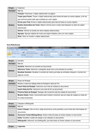 Grupo: Organizar
Iniciador: Não há
Botões:
Posição: Posicionar o objeto selecionado na página.
Trazer para Frente: Trazer o objeto selecionado para frente de todos os outros objetos, a fim de
que nenhuma parte dele seja ocultada por outro objeto.
Enviar para Trás: Enviar o objeto selecionado para trás de todos os outros objetos.
Quebra Automática de Texto: Alterar a forma como o texto será disposto ao redor do objeto
selecionado.
Alinhar: Alinhar as bordas de vários objetos selecionados.
Agrupar: Agrupar objetos de modo que sejam tratados como um único objeto.
Girar: Girar ou inverter o objeto selecionado
Guia Referências
Grupo: Sumário
Iniciador: Não há
Botões:
Sumário: Adicionar um sumário ao documento.
Adicionar Texto: Adicionar o parágrafo atual como uma entrada do sumário.
Atualizar Sumário: Atualizar o sumário de modo que todas as entradas indiquem o número de
páginas correto.
Grupo: Notas de Rodapé
Iniciador: Mostrar a caixa de diálogo Nota de Rodapé e Nota de Fim
Botões:
Inserir Nota de Rodapé: Adicionar uma nota de rodapé ao documento
Inserir Nota de Fim: Adicionar uma nota de fim ao documento.
Próxima Nota de Rodapé: Navegar até a próxima nota de rodapé do documento
Mostrar Notas: Rolar o documento para mostrar o local em que as notas de rodapé ou notas de
fim estão localizadas.
Grupo: Citações e Bibliografia
Iniciador: Não há
Botões:
Inserir Citação: Cita um livro, artigo de jornal ou outro periódico como fonte das informações do
documento.
Gerenciar Fontes Bibliográficas: Exibe a lista de todas as fontes citadas no documento.
Estilo: Escolher o estilo da citação a ser utilizado no documento.
Bibliografia: Adicionar uma bibliografia, que lista todas as fontes citadas no documento.
Grupo: Legendas
 