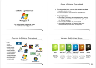 1
Sistema Operacional
Prof. Daniel Eduardo Funabashi de Toledo
E-mail: funabashi.daniel@gmail.com
2
O que é Sistema Operacional
• É o responsável pela comunicação entre o hardware
e o usuário, e vice-versa.
• É ele que transforma o computador em um sistema funcional.
• Funções principais:
• Administrar os dispositivos de hardware solicitados, fazendo
com que eles desempenhem uma determinada ação a partir
dos Softwares Aplicativo.
• Gerencia a disponibilidade de processamento.
• Administrar a manutenção dos dados, ou seja, como
armazenar e recuperar os dados no computador.
3
Exemplo de Sistema Operacional
• Unix
• Linux
• MS-DOS
• WINDOWS 95
• WINDOWS 98
• WINDOWS ME
• WINDOWS 2000
• WINDOWS XP
• WINDOWS Vista
• WINDOWS 7
• WINDOWS 8
4
Versões do Windows Seven
Starter Home Basic
Home
Premium EnterpriseProfessional Ultimate
Versão mais
simples e mais
reduzida
Indicado para
tarefas diárias,
mas ainda com
restrições
Versão mais
completa para
usuários
domésticos
Versão ideal para
quem utiliza o
computador para
o trabalho.
Versão voltada
para as empresas
de médio e
grande porte.
Versão mais
completa do
Windows 7
11
 