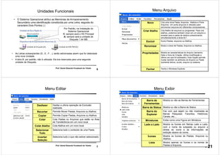 5
Prof. Daniel Eduardo Funabashi de Toledo
Unidades Funcionais
• O Sistema Operacional atribui as Memórias de Armazenamento
Secundário uma identificação constituída por uma Letra, seguida do
caractere Dois Pontos (:)
Por Padrão, na Instalação do
Sistema Operacional
C: sempre será o HD Principal
A: sempre será a unidade de
Disquete 1.44 MB
• As Letras subseqüentes (D:, E:, F:...), serão adicionadas assim que for detectada
uma nova Unidade.
• A letra B: por padrão, não é utilizada. Ela era reservada para uma segunda
unidade de Disquete.
6
Prof. Daniel Eduardo Funabashi de Toledo
Menu Arquivo
Novo Cria uma nova Pasta, Arquivos, Atalhos e Porta
Arquivos. Um porta arquivos é utilizado para
sincronizar arquivos em diferentes computadores.
Criar Atalho Cria Atalho de arquivos ou programas. Para cria
atalhos, podemos também clicar em um arquivo e
arrastar para a pasta de destino pressionando,
simultaneamente a tecla ALT
Excluir Exclui Pastas, arquivos ou Atalhos.
Renomear Muda o nome de Pastas, Arquivos ou Atalhos.
Propriedades Mostra as características do Arquivo (tamanho,
Data e Hora de Criação, última modificação e
última vez que foi acessado). Esta Opção permite
mudar também os atributos do Arquivo ou Pasta
(somente leitura, oculto, arquivo ou sistema.
Fechar Fecha o Windows Explorer.
7
Prof. Daniel Eduardo Funabashi de Toledo
Menu Editar
Desfazer Desfaz a ultima operação de Exclusão
realizada.
Recortar Permite Mover Pastas, Arquivos ou Atalhos.
Copiar Permite Copiar Pastas, Arquivos ou Atalhos
Colar Cola Pastas ou Arquivos que estão na Área
de Transferência em um novo local.
Colar Atalho Cola Atalhos em um novo local.
Selecionar
Tudo
Seleciona todo o conteúdo de uma Pasta.
Inverter
Seleção
Seleciona tudo o que não estiver selecionado.
8
Prof. Daniel Eduardo Funabashi de Toledo
Menu Exibir
Barra de
Ferramentas
Mostra ou não as Barras de Ferramentas
Barra de Status Mostra ou não a Barra de Status.
Barra do
Explorer
Faz com que sejam ou não mostradas as
Barras Pesquisar, Favoritos, Históricos,
Canais, etc...
Miniaturas Exibe como uma Figura em Miniatura.
Lado a Lado Mostra os Ícones em fileiras Lado a Lado,
com o nome da subpasta ou arquivo a
direita do ícone e as informações de
exibição abaixo do nome.
Ícones Mostra os Ícones de Pastas, Arquivos ou
Atalhos.
Lista Mostra apenas os Ícones e os nomes de
Pastas e Arquivos.
21
 