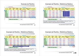 21
Prof. Daniel Eduardo Funabashi de Toledo
Exemplo de Planilha
=MÉDIA(B2:E2)
22
Prof. Daniel Eduardo Funabashi de Toledo
Exemplo de Planilha - Referência Relativa
=MÉDIA(B3:E3)
=MÉDIA(B4:E4)
=MÉDIA(B5:E5)
=MÉDIA(B6:E6)
=MÉDIA(B7:E7)
Ao copiar a fórmula da célula F2 para as células do intervalo F3 até F7, a
referência à célula F2 automaticamente é atualizada.
=MÉDIA(B2:E2)
23
Prof. Daniel Eduardo Funabashi de Toledo
Exemplo de Planilha - Referência Relativa
Ao copiar a fórmula da célula F2 para as células do intervalo F3 até F7, a
referência à célula F2 automaticamente é atualizada
=MÉDIA(B2:B7)
=MÉDIA(C2:C7) | ... ... ... | =MÉDIA(G2:G7)
24
Prof. Daniel Eduardo Funabashi de Toledo
Exemplo de Planilha - Referência Relativa
48
 