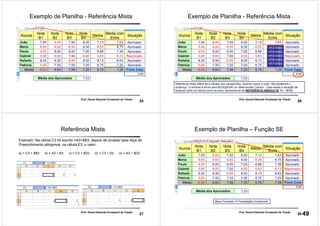 25
Prof. Daniel Eduardo Funabashi de Toledo
Exemplo de Planilha - Referência Mista
=F2+H$9
26
Prof. Daniel Eduardo Funabashi de Toledo
Exemplo de Planilha - Referência Mista
=F3+H$9
=F4+H$9
=F5+H$9
=F6+H$9
=F7+H$9
=F2+H$9
Referência mista refere-se a células com posição fixa. Quando copiar e colar, não atualizará o
endereço. O símbolo $ serve para BLOQUEAR um determinado “campo”. Caso exista a situação de
bloqueio tanto na coluna como na linha, denomina-se de REFERÊNCIA ABSOULTA. Ex: =$F$2
27
Prof. Daniel Eduardo Funabashi de Toledo
Referência Mista
Exemplo: Na célula C3 foi escrito =A3+$B3, depois de arrastar pela Alça de
Preenchimento atingimos, na célula E3, o valor:
a) = C3 + $B3 b) = A3 + B3 c) = C3 + $D3 d) = C3 + D3 e) = A3 + $D3
28
Prof. Daniel Eduardo Funabashi de Toledo
Exemplo de Planilha – Função SE
Menu Formatar Formatação Condicional
=SE(G2>=6,75;"Aprovado";"Reprovado")
49
 