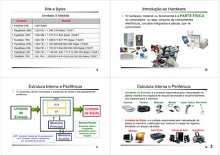 9
Bits e Bytes
Unidade X Medida
Unidade Medida
1 KiloByte (KB) 1.024 Bytes
1 MegaByte (MB) 1.024 KB = 1.048.576 Bytes (10242)
1 GigaByte (GB) 1.024 MB = 1.073.741.824 Bytes (10243)
1 TeraByte (TB) 1.024 GB = 1.099.511.627.776 Bytes (10244)
1 PentaByte (PB) 1.024 TB = 1.125.899.906.842.620 Bytes (10245)
1 HexaByte (HB) 1.024 PB = 1.152.921.504.606.850.000 Bytes (10246)
1 ZettaByte (ZB) 1.024 ZB = 1.180.591.620.717.410.000.000 Bytes (10247)
1 YotaByte (YB) 1.024 YB = 1.208.925.819.614.630.000.000.000 Bytes (10248)
10
Introdução ao Hardware
• O hardware, material ou ferramental é a PARTE FÍSICA
do computador, ou seja, conjunto de componentes
eletrônicos, circuitos integrados e placas, que se
comunicam.
11
Estrutura Interna e Periféricos
• O Corpo físico de um computador é constituído do núcleo e dos equipamentos
periféricos.
Unidade
de
Entrada
Unidade
de Saída
ULA
Memória
Principal
Memória
Auxiliar
Memória Principal
Armazena dados e
programas
necessários para a
realização de um
trabalhoUCP: Unidade Central de Processamento
ULA: Unidade Lógica e Aritmética
UC: Unidade de Controle
UC
UCP
12
Estrutura Interna e Periféricos
• Unidades de Entrada: é a unidade responsável pela interpretação de
dados contidos nos registros de arquivo de entrada e encaminhamento
dos mesmos para a memória.
• Unidade de Saída: é a unidade responsável pela interpretação de
dados da memória, codificação dos mesmos e criação de registros ,
formando um arquivo de saída.
Scanner Teclado Mouse Leitor Óptico MicrofoneWebcam
Monitor Caixas de Som ImpressoraData Show
3
 
