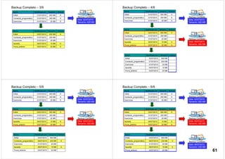 Nome Modificado em Tamanho Atributo
Edital 01/07/2010 600 MB A
Conteúdo_programático 01/07/2010 200 MB A
Exercícios 01/07/2010 20 MB A
Nome Modificado em Tamanho Atributo
Edital 03/07/2010 650 MB A
Conteúdo_programático 01/07/2010 200 MB
Exercícios 01/07/2010 20 MB
Apostila 04/07/2010 10 MB A
Prova_anterior 03/07/2010 20 MB A
Backup Completo – 3/9
Backup Completo
Data: 02/07/2010
Tamanho: 820 MB
Nome Modificado em Tamanho Atributo
Edital 01/07/2010 600 MB A
Conteúdo_programático 01/07/2010 200 MB A
Exercícios 01/07/2010 20 MB A
Nome Modificado em Tamanho Atributo
Edital 03/07/2010 650 MB A
Conteúdo_programático 01/07/2010 200 MB
Exercícios 01/07/2010 20 MB
Apostila 04/07/2010 10 MB A
Prova_anterior 03/07/2010 20 MB A
Backup Completo – 4/9
Backup Completo
Data: 02/07/2010
Tamanho: 820 MB
Backup Completo
Data: 05/07/2010
Tamanho: 900 MB
Nome Modificado em Tamanho Atributo
Edital 03/07/2010 650 MB
Conteúdo_programático 01/07/2010 200 MB
Exercícios 01/07/2010 20 MB
Apostila 04/07/2010 10 MB
Prova_anterior 03/07/2010 20 MB
Nome Modificado em Tamanho Atributo
Edital 01/07/2010 600 MB A
Conteúdo_programático 01/07/2010 200 MB A
Exercícios 01/07/2010 20 MB A
Nome Modificado em Tamanho Atributo
Edital 03/07/2010 650 MB A
Conteúdo_programático 01/07/2010 200 MB
Exercícios 01/07/2010 20 MB
Apostila 04/07/2010 10 MB A
Prova_anterior 03/07/2010 20 MB A
Backup Completo – 5/9
Backup Completo
Data: 02/07/2010
Tamanho: 820 MB
Backup Completo
Data: 05/07/2010
Tamanho: 900 MB
Nome Modificado em Tamanho Atributo
Edital 03/07/2010 650 MB
Conteúdo_programático 06/07/2010 230 MB A
Exercícios 01/07/2010 20 MB
Apostila 06/07/2010 15 MB A
Prova_anterior 03/07/2010 20 MB
Nome Modificado em Tamanho Atributo
Edital 01/07/2010 600 MB A
Conteúdo_programático 01/07/2010 200 MB A
Exercícios 01/07/2010 20 MB A
Nome Modificado em Tamanho Atributo
Edital 03/07/2010 650 MB A
Conteúdo_programático 01/07/2010 200 MB
Exercícios 01/07/2010 20 MB
Apostila 04/07/2010 10 MB A
Prova_anterior 03/07/2010 20 MB A
Backup Completo – 6/9
Backup Completo
Data: 02/07/2010
Tamanho: 820 MB
Backup Completo
Data: 05/07/2010
Tamanho: 900 MB
Nome Modificado em Tamanho Atributo
Edital 03/07/2010 650 MB
Conteúdo_programático 06/07/2010 230 MB A
Exercícios 01/07/2010 20 MB
Apostila 06/07/2010 15 MB A
Prova_anterior 03/07/2010 20 MB
Backup Completo
Data: 08/07/2010
Tamanho: 935 MB
61
 