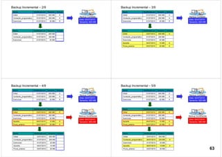 Nome Modificado em Tamanho Atributo
Edital 01/07/2010 600 MB A
Conteúdo_programático 01/07/2010 200 MB A
Exercícios 01/07/2010 20 MB A
Backup Completo
Data: 02/07/2010
Tamanho: 820 MB
Nome Modificado em Tamanho Atributo
Edital 01/07/2010 600 MB
Conteúdo_programático 01/07/2010 200 MB
Exercícios 01/07/2010 20 MB
Backup Incremental – 2/9
Nome Modificado em Tamanho Atributo
Edital 01/07/2010 600 MB A
Conteúdo_programático 01/07/2010 200 MB A
Exercícios 01/07/2010 20 MB A
Backup Completo
Data: 02/07/2010
Tamanho: 820 MB
Nome Modificado em Tamanho Atributo
Edital 03/07/2010 650 MB A
Conteúdo_programático 01/07/2010 200 MB
Exercícios 01/07/2010 20 MB
Apostila 04/07/2010 10 MB A
Prova_anterior 03/07/2010 20 MB A
Backup Incremental – 3/9
Nome Modificado em Tamanho Atributo
Edital 01/07/2010 600 MB A
Conteúdo_programático 01/07/2010 200 MB A
Exercícios 01/07/2010 20 MB A
Backup Completo
Data: 02/07/2010
Tamanho: 820 MB
Nome Modificado em Tamanho Atributo
Edital 03/07/2010 650 MB A
Conteúdo_programático 01/07/2010 200 MB
Exercícios 01/07/2010 20 MB
Apostila 04/07/2010 10 MB A
Prova_anterior 03/07/2010 20 MB A
Backup Incremental – 4/9
Backup Incremental
Data: 05/07/2010
Tamanho: 680 MB
Nome Modificado em Tamanho Atributo
Edital 03/07/2010 650 MB
Conteúdo_programático 01/07/2010 200 MB
Exercícios 01/07/2010 20 MB
Apostila 04/07/2010 10 MB
Prova_anterior 03/07/2010 20 MB
Nome Modificado em Tamanho Atributo
Edital 01/07/2010 600 MB A
Conteúdo_programático 01/07/2010 200 MB A
Exercícios 01/07/2010 20 MB A
Backup Completo
Data: 02/07/2010
Tamanho: 820 MB
Nome Modificado em Tamanho Atributo
Edital 03/07/2010 650 MB A
Conteúdo_programático 01/07/2010 200 MB
Exercícios 01/07/2010 20 MB
Apostila 04/07/2010 10 MB A
Prova_anterior 03/07/2010 20 MB A
Backup Incremental – 5/9
Backup Incremental
Data: 05/07/2010
Tamanho: 680 MB
Nome Modificado em Tamanho Atributo
Edital 03/07/2010 650 MB
Conteúdo_programático 06/07/2010 230 MB A
Exercícios 01/07/2010 20 MB
Apostila 06/07/2010 15 MB A
Prova_anterior 03/07/2010 20 MB 63
 