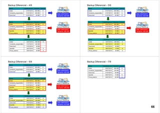 Nome Modificado em Tamanho Atributo
Edital 01/07/2010 600 MB A
Conteúdo_programático 01/07/2010 200 MB A
Exercícios 01/07/2010 20 MB A
Backup Completo
Data: 02/07/2010
Tamanho: 820 MB
Nome Modificado em Tamanho Atributo
Edital 03/07/2010 650 MB A
Conteúdo_programático 01/07/2010 200 MB
Exercícios 01/07/2010 20 MB
Apostila 04/07/2010 10 MB A
Prova_anterior 03/07/2010 20 MB A
Backup Diferencial – 4/9
Nome Modificado em Tamanho Atributo
Edital 03/07/2010 650 MB A
Conteúdo_programático 01/07/2010 200 MB
Exercícios 01/07/2010 20 MB
Apostila 04/07/2010 10 MB A
Prova_anterior 03/07/2010 20 MB A
Backup Diferencial
Data: 05/07/2010
Tamanho: 680 MB
Nome Modificado em Tamanho Atributo
Edital 01/07/2010 600 MB A
Conteúdo_programático 01/07/2010 200 MB A
Exercícios 01/07/2010 20 MB A
Backup Completo
Data: 02/07/2010
Tamanho: 820 MB
Nome Modificado em Tamanho Atributo
Edital 03/07/2010 650 MB A
Conteúdo_programático 01/07/2010 200 MB
Exercícios 01/07/2010 20 MB
Apostila 04/07/2010 10 MB A
Prova_anterior 03/07/2010 20 MB A
Backup Diferencial – 5/9
Nome Modificado em Tamanho Atributo
Edital 03/07/2010 650 MB A
Conteúdo_programático 06/07/2010 230 MB A
Exercícios 01/07/2010 20 MB
Apostila 06/07/2010 15 MB A
Prova_anterior 03/07/2010 20 MB A
Backup Diferencial
Data: 05/07/2010
Tamanho: 680 MB
Nome Modificado em Tamanho Atributo
Edital 01/07/2010 600 MB A
Conteúdo_programático 01/07/2010 200 MB A
Exercícios 01/07/2010 20 MB A
Backup Completo
Data: 02/07/2010
Tamanho: 820 MB
Nome Modificado em Tamanho Atributo
Edital 03/07/2010 650 MB A
Conteúdo_programático 01/07/2010 200 MB
Exercícios 01/07/2010 20 MB
Apostila 04/07/2010 10 MB A
Prova_anterior 03/07/2010 20 MB A
Backup Diferencial – 6/9
Nome Modificado em Tamanho Atributo
Edital 03/07/2010 650 MB A
Conteúdo_programático 06/07/2010 230 MB A
Exercícios 01/07/2010 20 MB
Apostila 06/07/2010 15 MB A
Prova_anterior 03/07/2010 20 MB A
Backup Diferencial
Data: 08/07/2010
Tamanho: 915 MB
Backup Diferencial
Data: 05/07/2010
Tamanho: 680 MB
Nome Modificado em Tamanho Atributo
Edital 03/07/2010 650 MB A
Conteúdo_programático 06/07/2010 230 MB A
Exercícios 01/07/2010 20 MB
Apostila 06/07/2010 15 MB A
Prova_anterior 03/07/2010 20 MB A
Backup Diferencial – 7/9
66
 