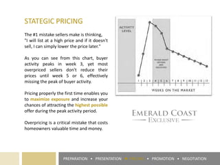 PREPARATION • PRESENTATION ► PRICING • PROMOTION • NEGOTIATION
STATEGIC PRICING
The #1 mistake sellers make is thinking,
"I will list at a high price and if it doesn't
sell, I can simply lower the price later."
As you can see from this chart, buyer
activity peaks in week 3, yet most
overpriced sellers don't reduce their
prices until week 5 or 6, effectively
missing the peak of buyer activity.
Pricing properly the first time enables you
to maximize exposure and increase your
chances of attracting the highest possible
offer during the peak activity period.
Overpricing is a critical mistake that costs
homeowners valuable time and money.
 