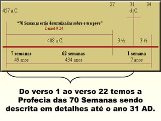 Do verso 1 ao verso 22 temos a
Profecia das 70 SemanasProfecia das 70 Semanas sendo
descrita em detalhes até o ano 31 AD.
 