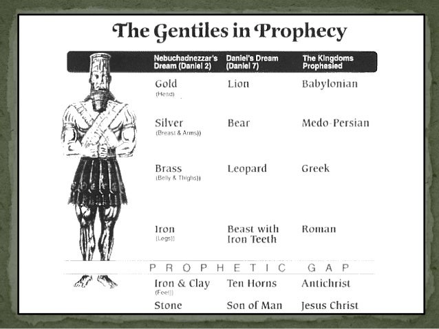 the four kingdoms of daniel