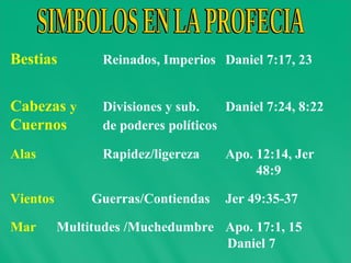 Bestias Reinados, Imperios Daniel 7:17, 23 Cabezas   y Divisiones y sub. Daniel 7:24, 8:22 Cuernos de poderes políticos Alas Rapidez/ligereza Apo. 12:14, Jer  48:9 Vientos   Guerras/Contiendas Jer 49:35-37 Mar   Multitudes /Muchedumbre Apo. 17:1, 15   Daniel 7 SIMBOLOS EN LA PROFECIA 