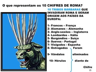 O que representam os 10 CHIFRES DE ROMA?
10 TRIBOS BÁRBARAS QUE
INVADIRAM ROMA E DERAM
ORIGEM AOS PAÍSES DA
EUROPA:
1- Francos – França
2- Alamanes – Alemanha
3- Anglo-saxões – Inglaterra
4- Lombardos – Itália
5- Borgúndios – Suíça
6- Suevos - Portugal
7- Visigodos - Espanha
8- Ostrogodos Foram
9- Vândalos eliminados
10- Hérulos diante do
Chifre
25
 