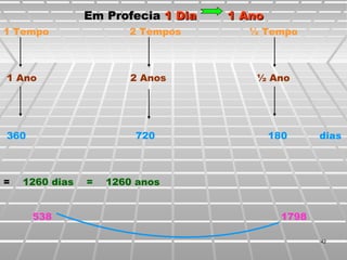Em ProfeciaEm Profecia 1 Dia 1 Ano1 Dia 1 Ano
1 Tempo 2 Tempos ½ Tempo
1 Ano 2 Anos ½ Ano
360 720 180 dias
= 1260 dias = 1260 anos
538 1798
4242
 