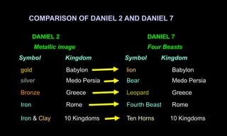 DANIEL_7-A_THE_4_BEASTS ppt, pdf, education | PPTX