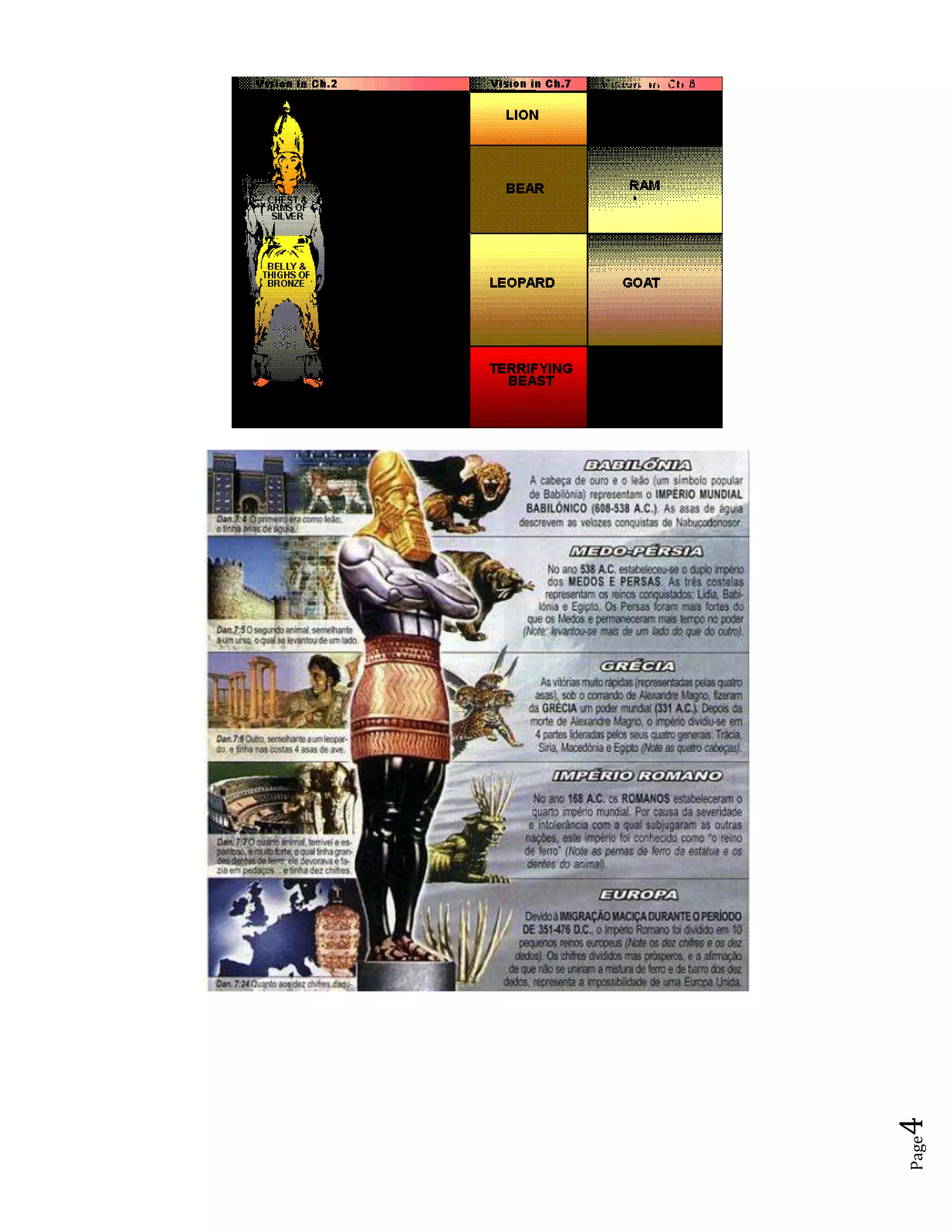 The first vision-one of four described between 7 through 12 is the most comprehensive. The other three visions go into greater detail, but he didn’t. 2Daniel spake and said, I saw in my vision by night, and, behold, the four winds of the heaven strove upon the great sea. <br />Soon after Belshazzar came to power, Daniel dreamed a very disturbing dream. He wrote it down and told what he saw. The first thing he saw was four winds striving on the great sea. These winds correspond to the four horsemen of Revelation 6 and Zechariah 6:5, "These are the four spirits of the heavens, which go forth from standing before the Lord of all the earth." The great sea represents the human masses in the last days. "The waters which thou sawest, ...are peoples, and multitudes, and nations, and tongues," Revelation 17:15. One interpretation.