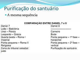 Purificação do santuário
 A mesma sequência
 