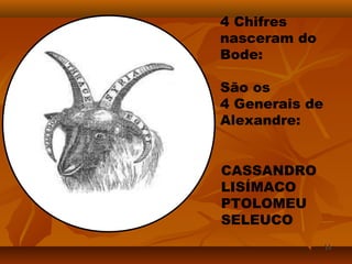 4 Chifres
nasceram do
Bode:
São os
4 Generais de
Alexandre:
CASSANDRO
LISÍMACO
PTOLOMEU
SELEUCO
1414
 